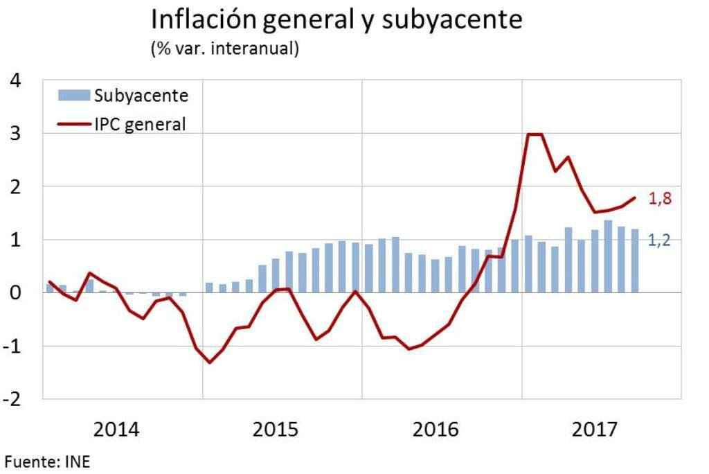 InflacinGeneralySubyacente