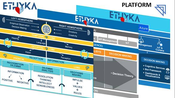 Platform Ethyka