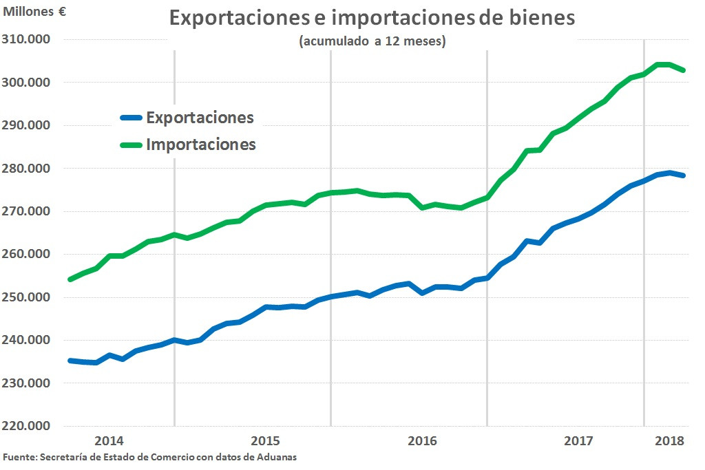 GobEs   Exportaciones  may18