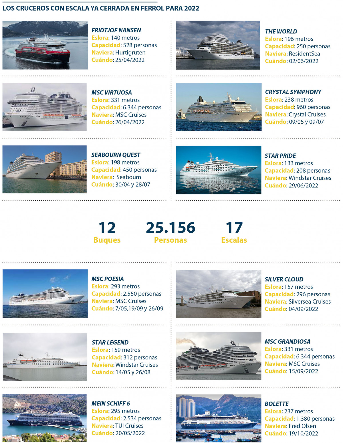 Graficocruceros 2022