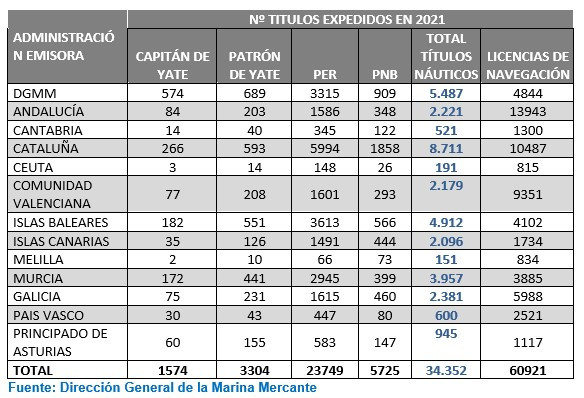 Anen   titulados nu00e1uticos