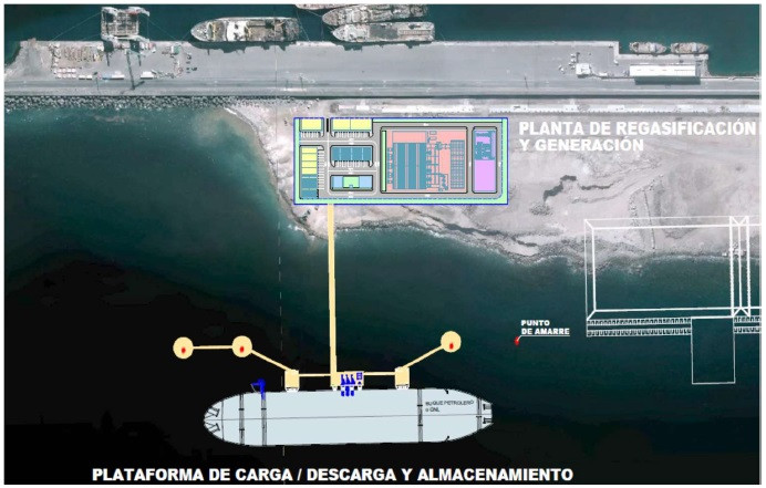 Puertos de Las Palmas   Totisa Holdings   Proyecto GNL