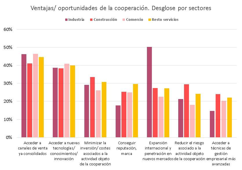 Observatorio de Competitividad Empresarial