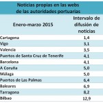 Calidad informativa en los Puertos?